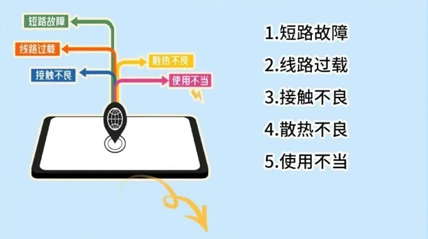 夏日炎炎 谨防电器“发火” 夏日炎炎 谨防电器“发火”