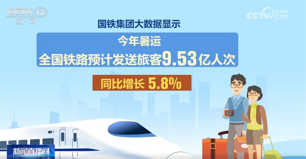 研学游、亲子游、长线游……“暑期经济”澎湃夏日消费新活力 客运市场火爆 研学游、亲子游、长线游……“暑期经济”澎湃夏日消费新活力 客运市场火爆