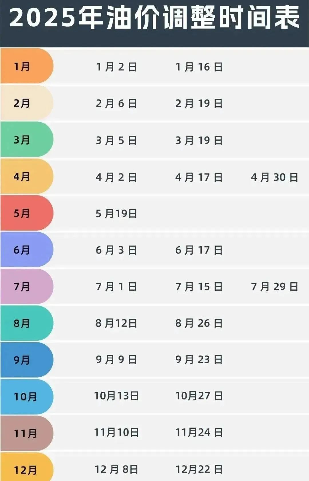 别加油，再挺几天！油价要降