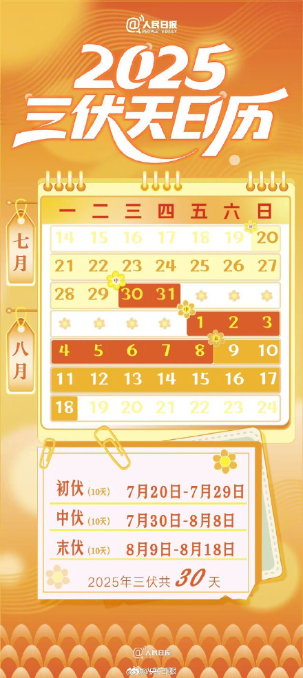 2025年三伏天日历来了