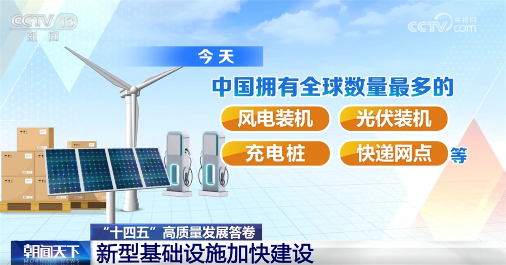 数说中国基建不断跑出“向新力”和“加速度” 撑起经济跃升坚实基座