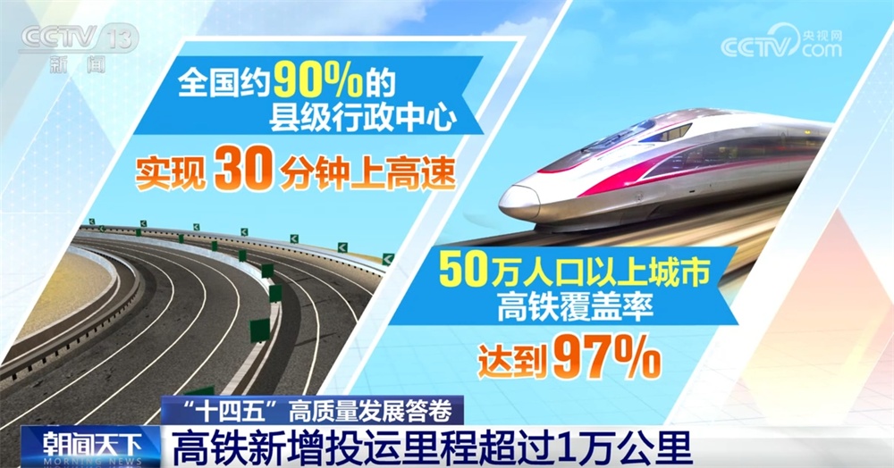 数说中国基建不断跑出“向新力”和“加速度” 撑起经济跃升坚实基座