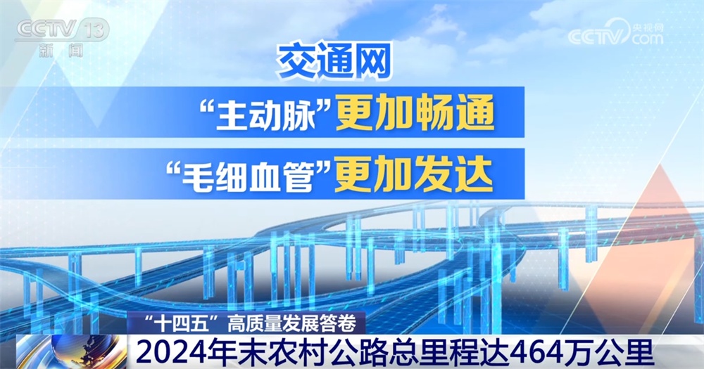 数说中国基建不断跑出“向新力”和“加速度” 撑起经济跃升坚实基座