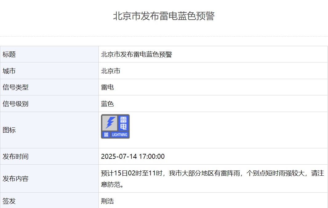 大部分地区有雷阵雨!北京发布雷电蓝色预警 大部分地区有雷阵雨!北京发布雷电蓝色预警