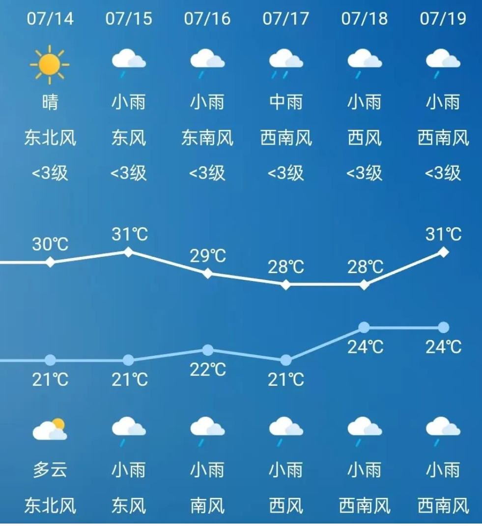 长春将迎持续凉爽天气