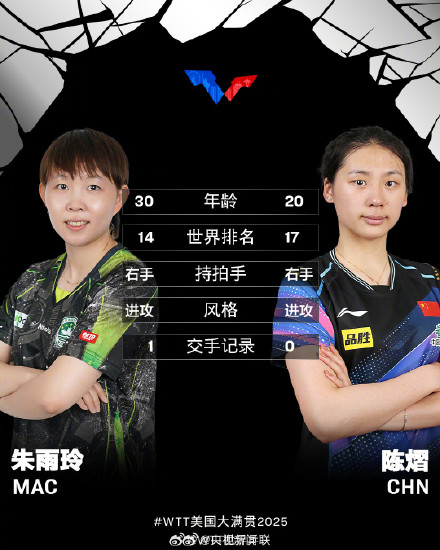 转发!加油!王楚钦WTT决赛 转发!加油!王楚钦WTT决赛