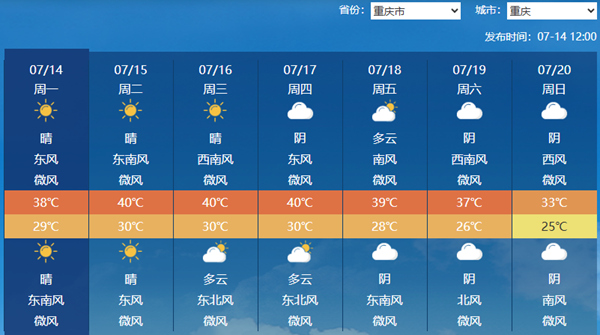 热!高温范围将从华北直抵华南 陕西河南等地或现40℃极端高温 热!高温范围将从华北直抵华南 陕西河南等地或现40℃极端高温