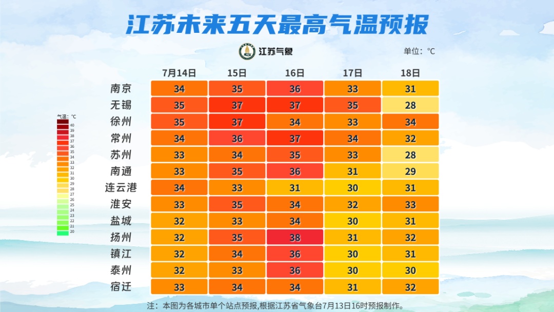 雷雨！9级大风！江苏气象提醒：注意午后强对流！