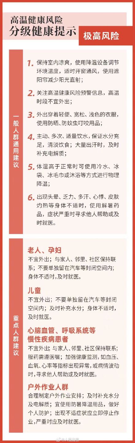 注意！河南山西等部分地区高温健康红色预警