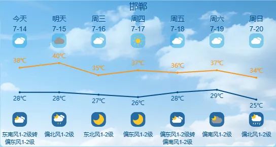 最高42℃!中到大雨+暴雨!今起,河北这些地方雷雨出没…… 最高42℃!中到大雨+暴雨!今起,河北这些地方雷雨出没……
