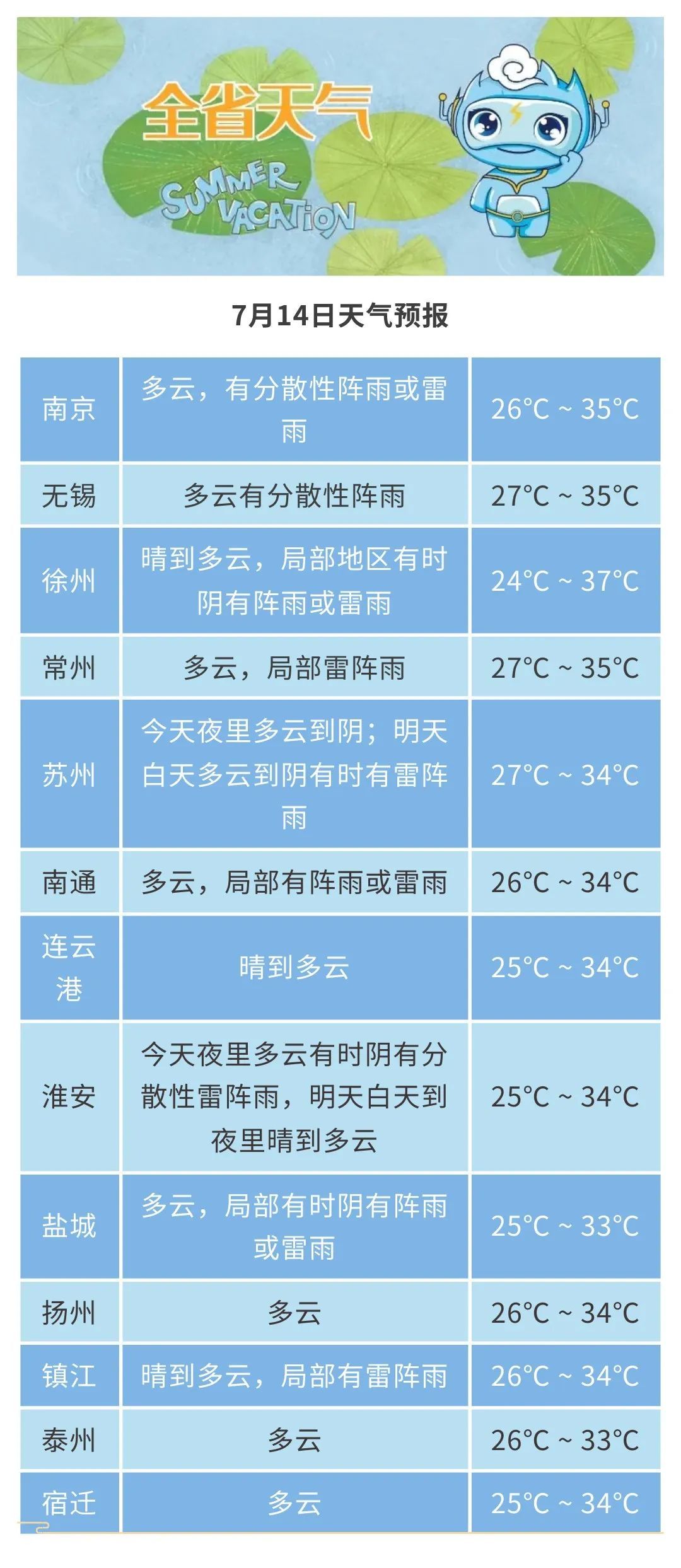雷雨！9级大风！江苏气象提醒：注意午后强对流！