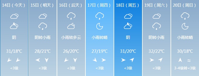 暴雨！大到暴雨！吉林省这些地区注意！
