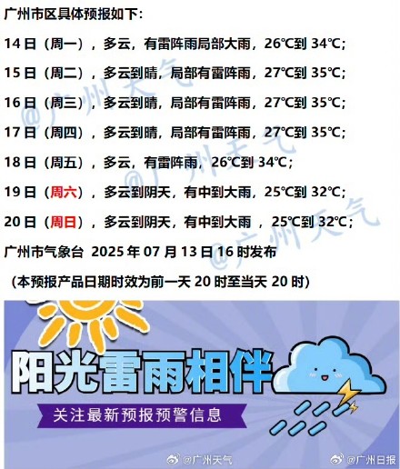 广州高温本周返场 广州高温本周返场