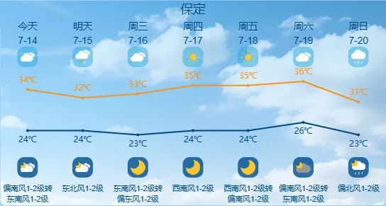 最高42℃!中到大雨+暴雨!今起,河北这些地方雷雨出没…… 最高42℃!中到大雨+暴雨!今起,河北这些地方雷雨出没……