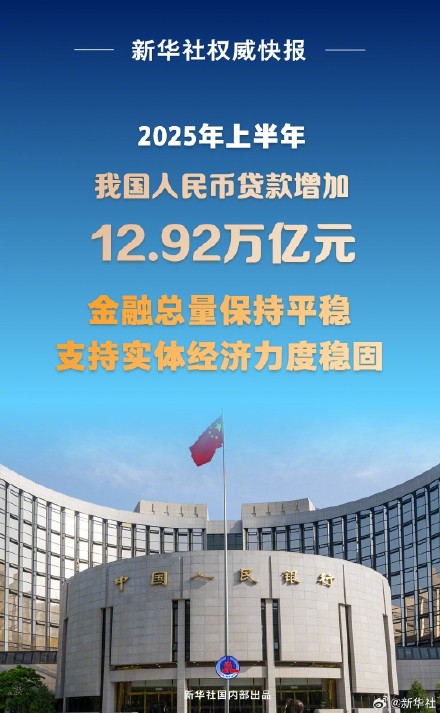 上半年我国人民币贷款增加12.92万亿元