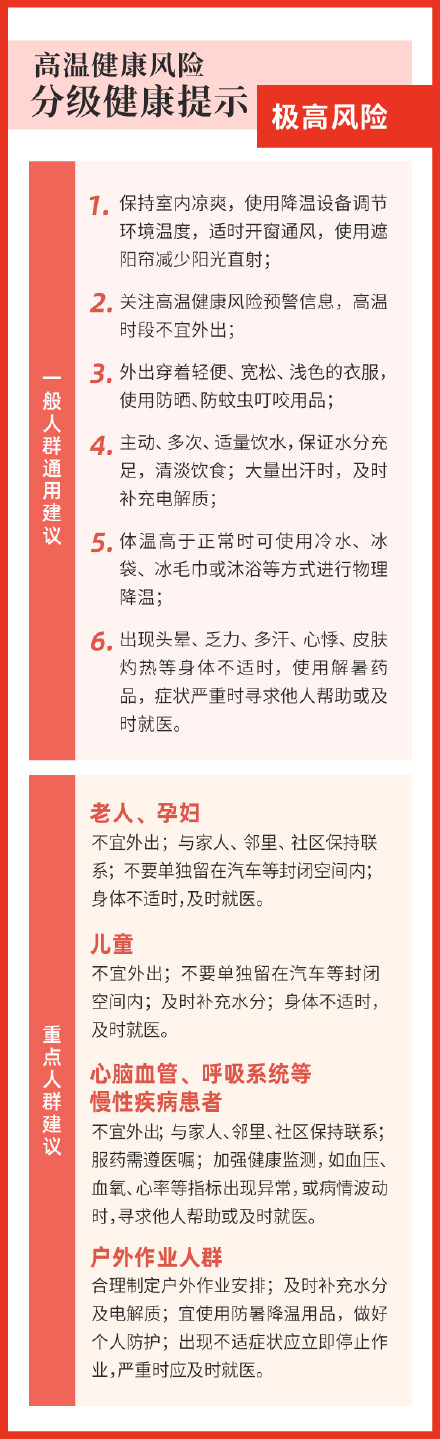 注意！高温健康风险预警发布！