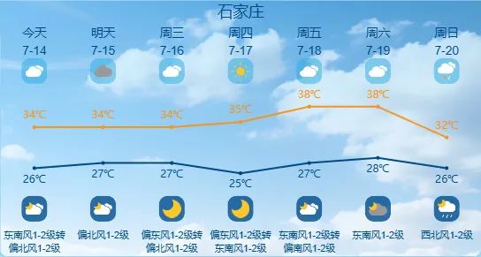 最高42℃!中到大雨+暴雨!今起,河北这些地方雷雨出没…… 最高42℃!中到大雨+暴雨!今起,河北这些地方雷雨出没……