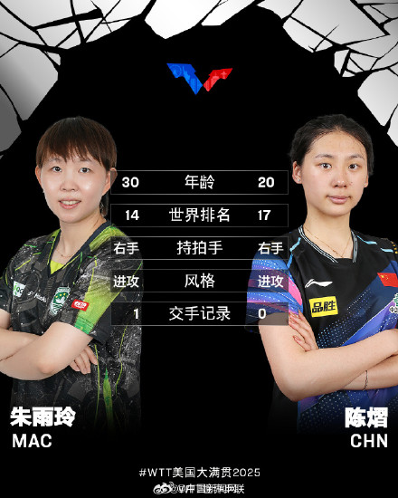 王楚钦、张本智和第14次交手