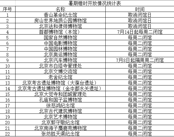 北京多家博物馆闭馆日调整！别跑空——