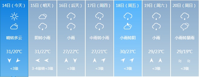 暴雨！大到暴雨！吉林省这些地区注意！