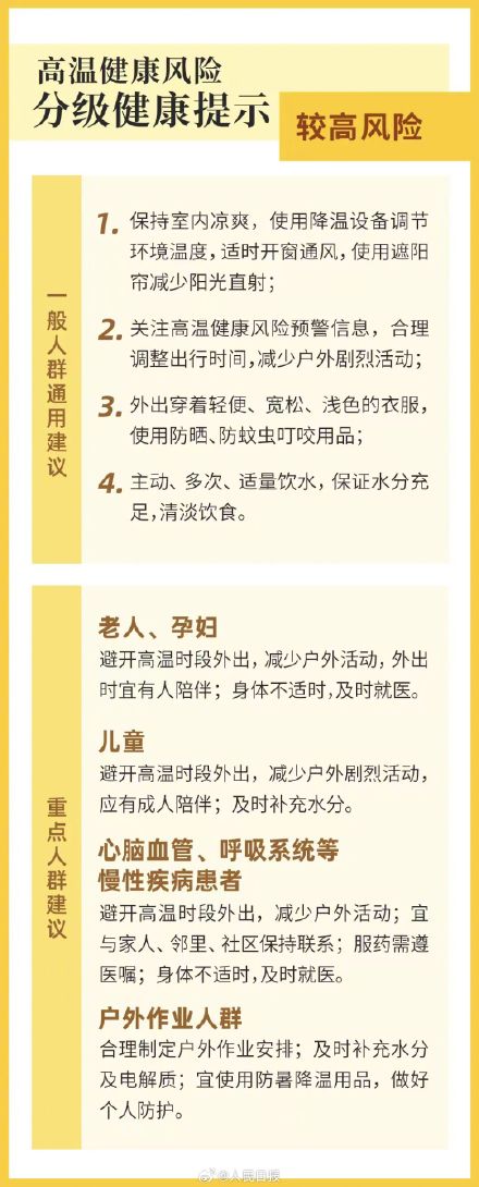 注意！河南山西等部分地区高温健康红色预警