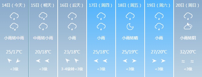 暴雨！大到暴雨！吉林省这些地区注意！