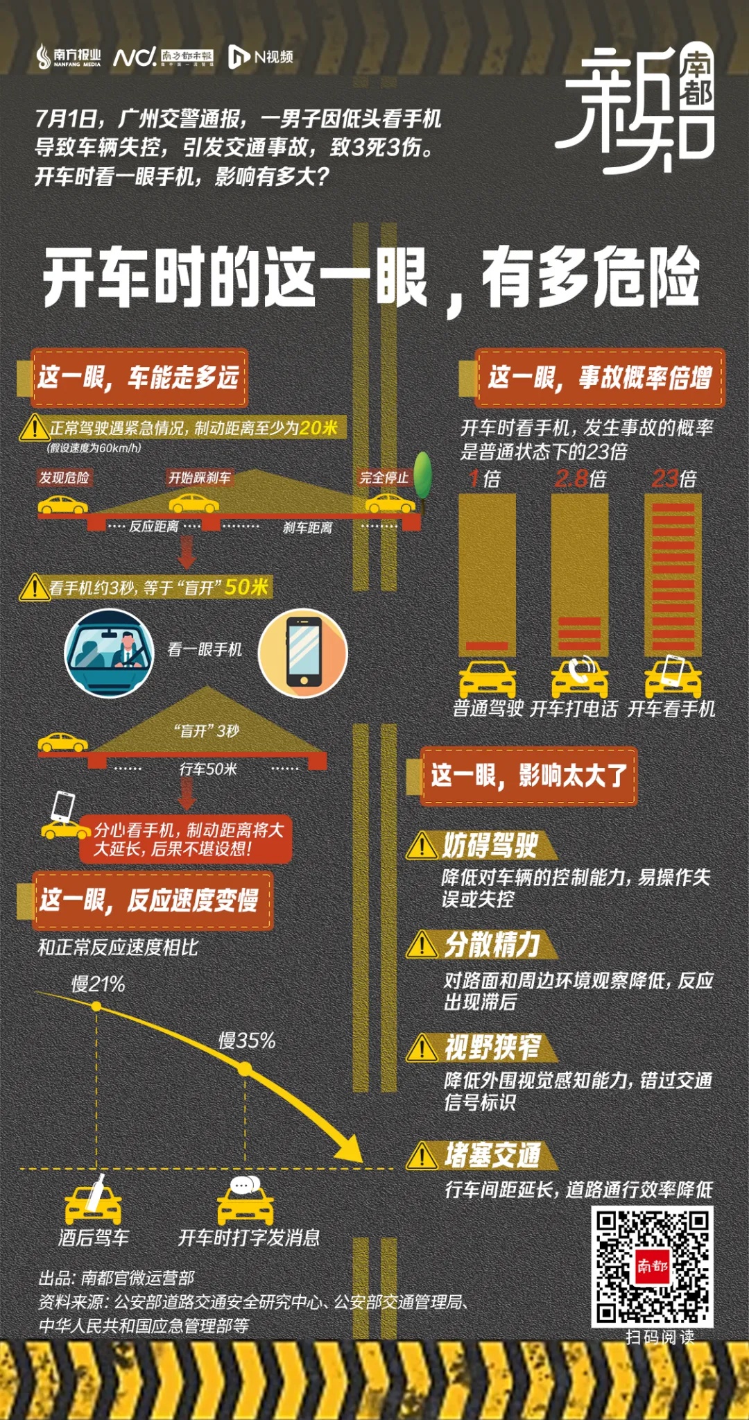 上海一男子开车时找手机，撞飞道路维修人员，获刑两年十个月，缓刑三年