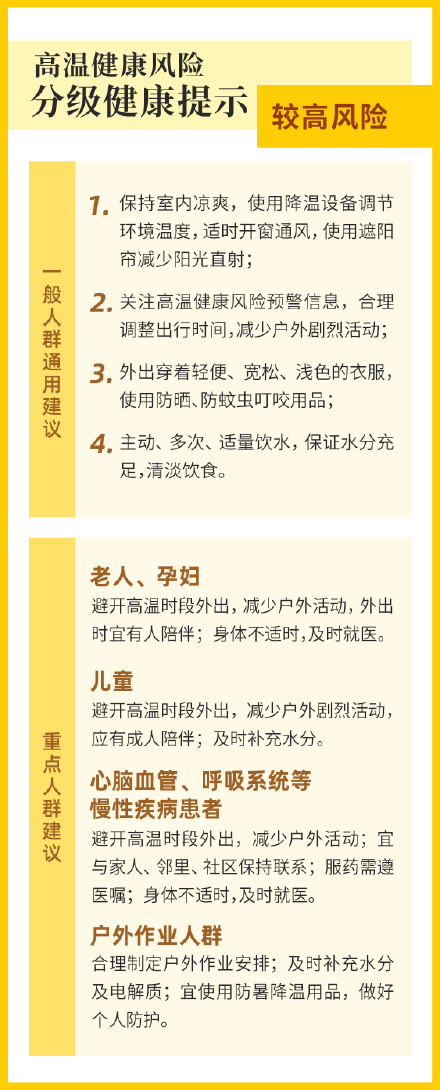 注意！高温健康风险预警发布！