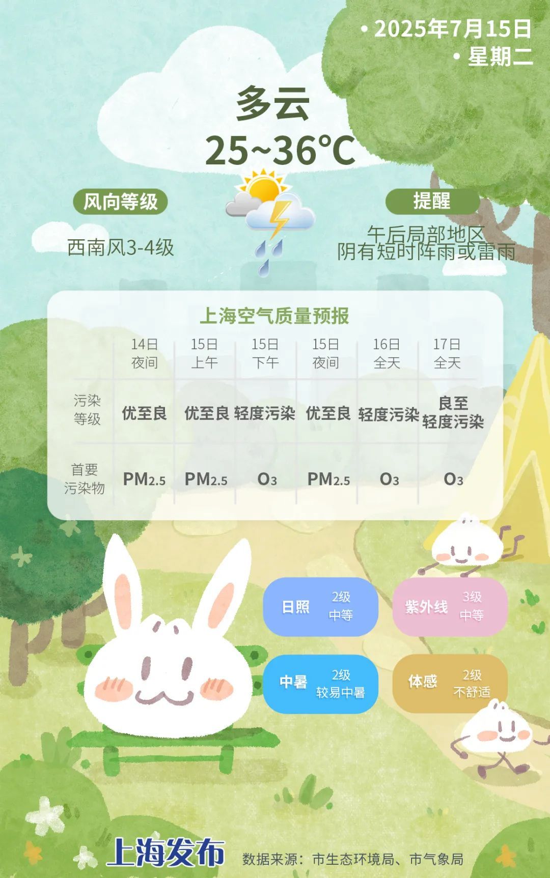 明后天,高温范围和强度将达近期鼎盛!上海后天最高温可达38度 明后天,高温范围和强度将达近期鼎盛!上海后天最高温可达38度