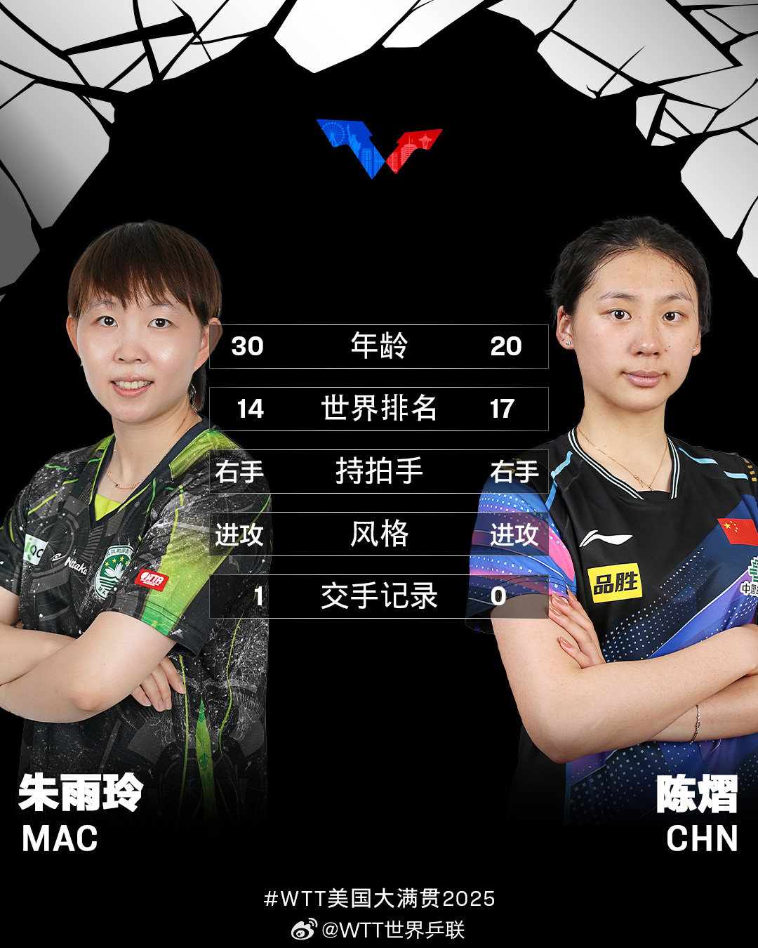 WTT美国大满贯收官日：王楚钦张本智和男单争冠 陈熠对决朱雨玲