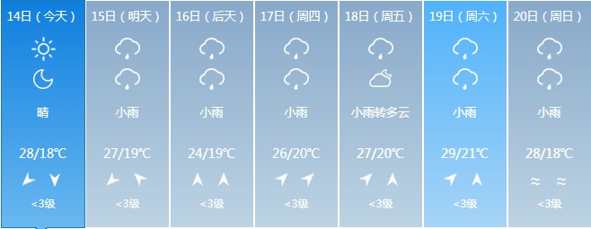 暴雨！大到暴雨！吉林省这些地区注意！