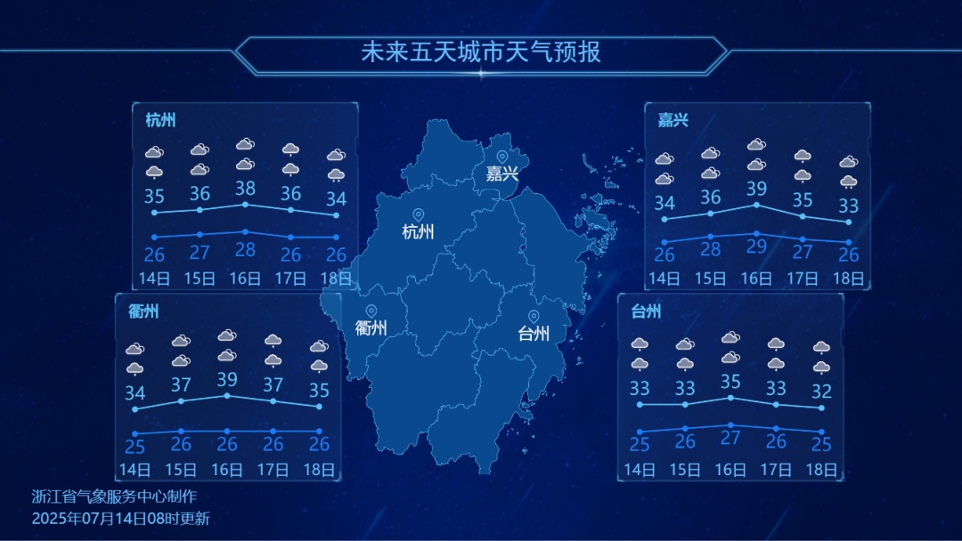 冲击40℃！熬过这几天，浙江高温天气将有所缓解
