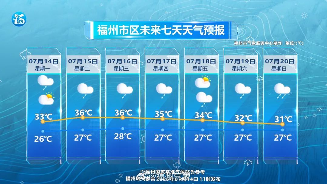 警惕!台风“韦帕”或将生成!福建今起有强对流天气! 警惕!台风“韦帕”或将生成!福建今起有强对流天气!