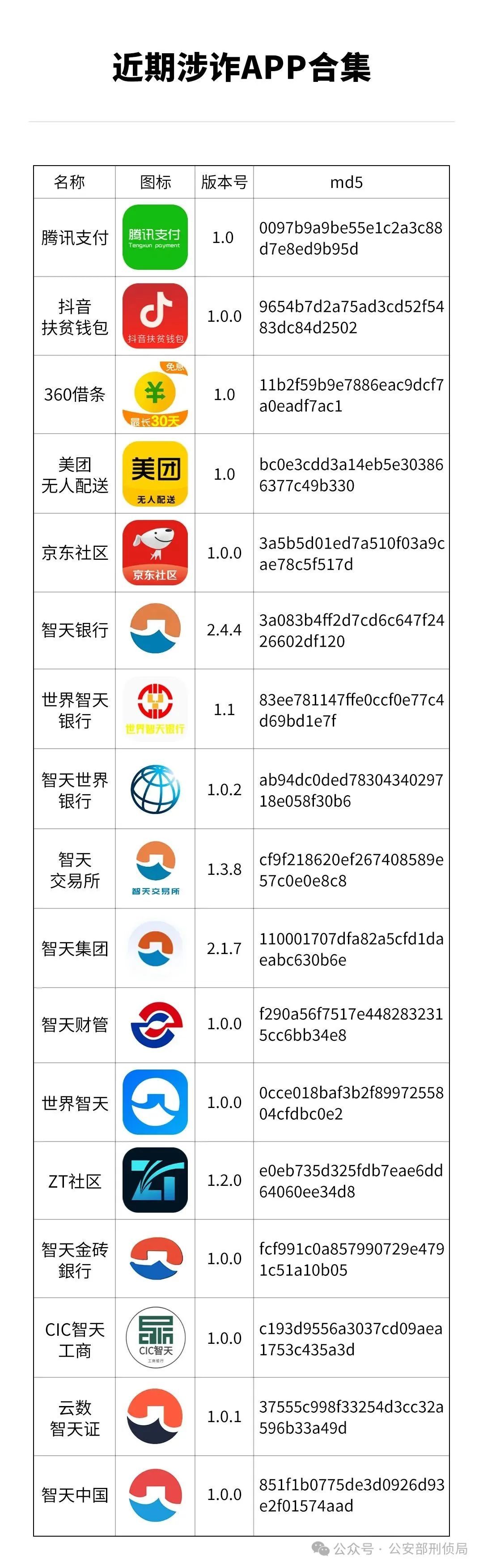 近期涉诈App合集!迷惑性高,很多看着“眼熟” 近期涉诈App合集!迷惑性高,很多看着“眼熟”