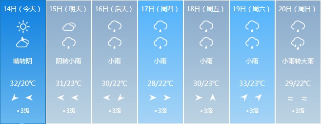 暴雨！大到暴雨！吉林省这些地区注意！