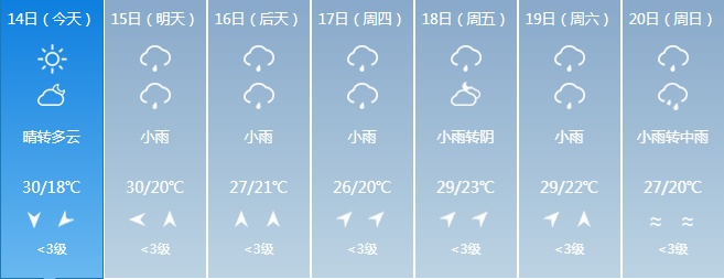 暴雨！大到暴雨！吉林省这些地区注意！