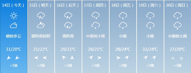 暴雨！大到暴雨！吉林省这些地区注意！