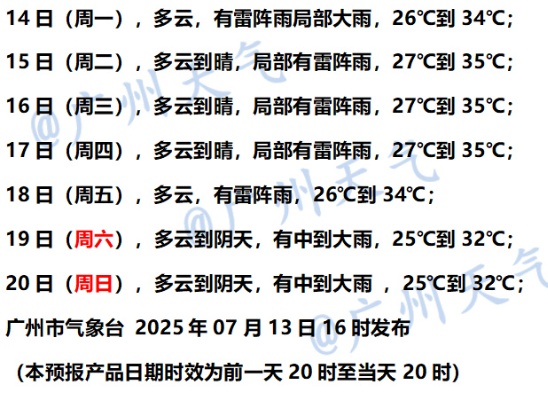 广州今天仍有雨,广东局部发生地质灾害风险较高,本周全国大范围高温强盛时段来袭,多地将超40℃ 广州今天仍有雨,广东局部发生地质灾害风险较高,本周全国大范围高温强盛时段来袭,多地将超40℃