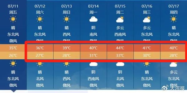 44℃！河南将迎历史级高温！上一次还是乾隆年间