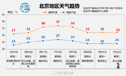 大部分地区有雷阵雨!北京发布雷电蓝色预警,预计时段—— 大部分地区有雷阵雨!北京发布雷电蓝色预警,预计时段——