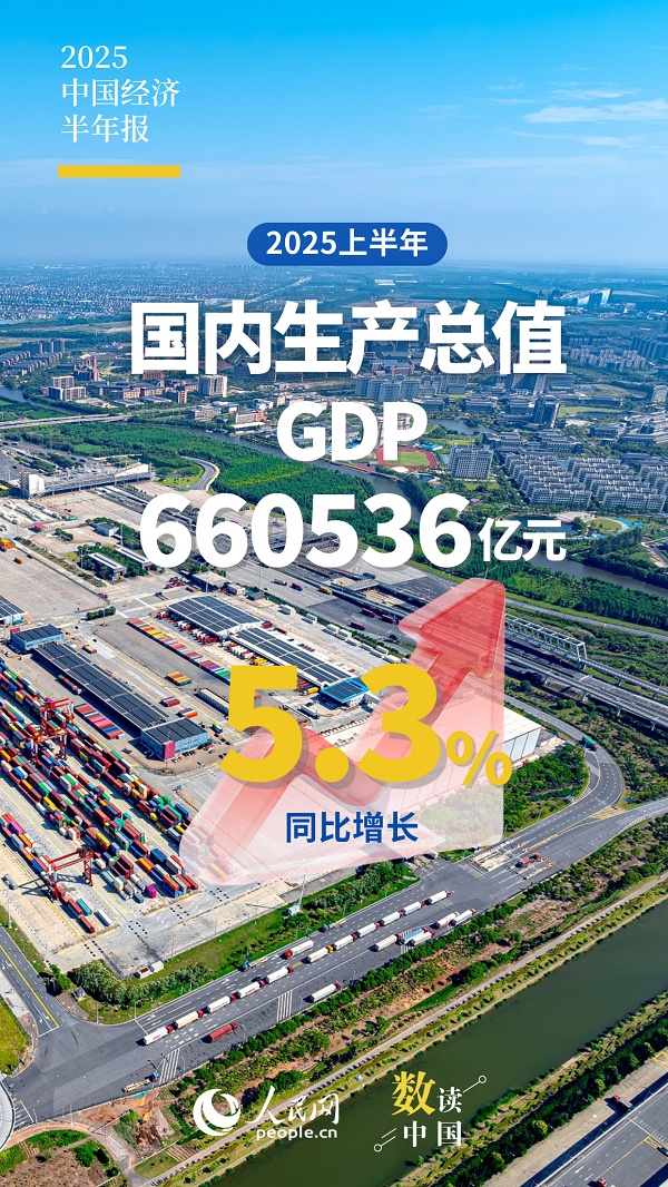 10组数据速览2025中国经济半年报 10组数据速览2025中国经济半年报