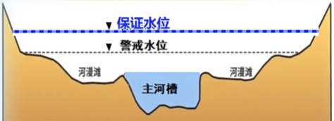 “超警”“超保”都是啥意思?汛期还有哪些安全知识要知晓? “超警”“超保”都是啥意思?汛期还有哪些安全知识要知晓?