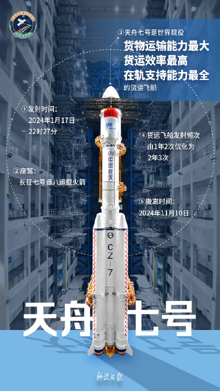 天舟九号成功发射!带你了解“天舟家族”成长记 天舟九号成功发射!带你了解“天舟家族”成长记