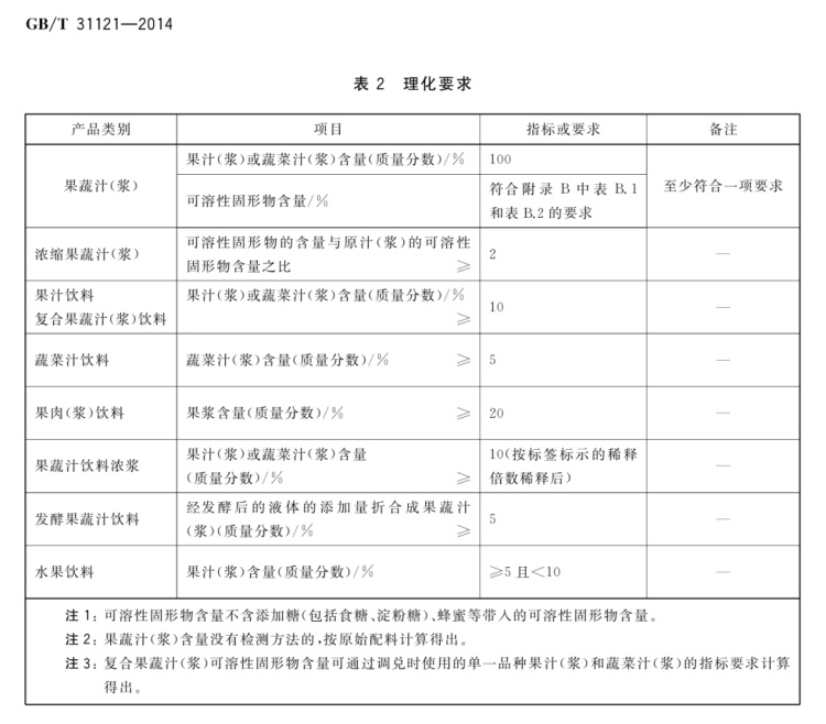 别被包装上这些字忽悠了!夏天的果汁到底怎么选? 别被包装上这些字忽悠了!夏天的果汁到底怎么选?