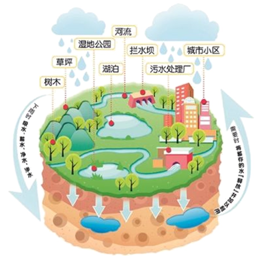 展项拾趣 | 用过的水是怎么再次回到我们身边的? 展项拾趣 | 用过的水是怎么再次回到我们身边的?