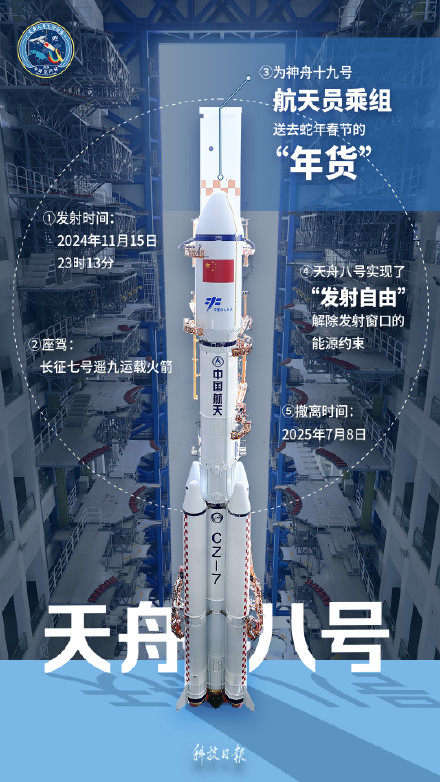 天舟九号成功发射!带你了解“天舟家族”成长记 天舟九号成功发射!带你了解“天舟家族”成长记