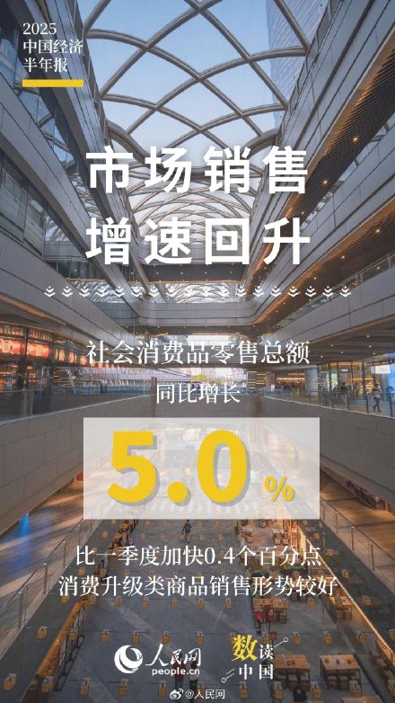 10组数据速览2025中国经济半年报