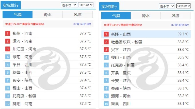 局地40℃+!高温进入最强时段!今年四川要提前“入伏”? 局地40℃+!高温进入最强时段!今年四川要提前“入伏”?