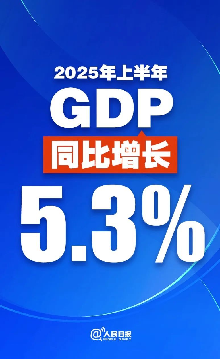 上半年我国GDP同比增长5.3%