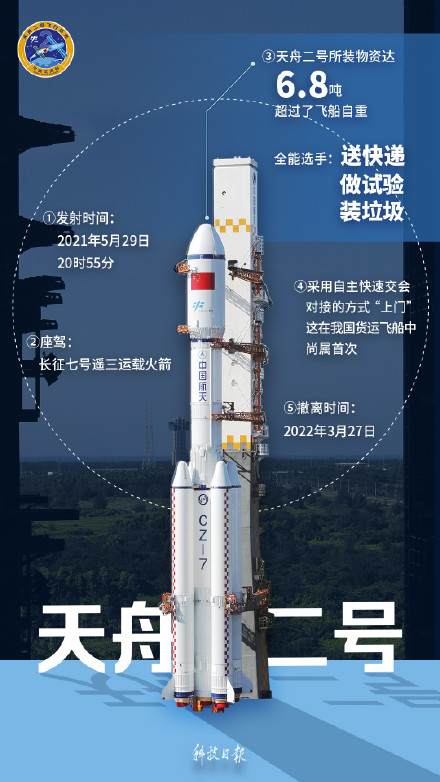 天舟九号成功发射!带你了解“天舟家族”成长记 天舟九号成功发射!带你了解“天舟家族”成长记